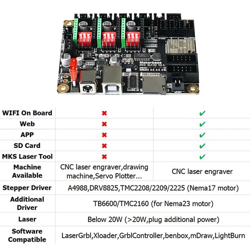 Lasergravierer mks dlc32 1 - mks, v2.1