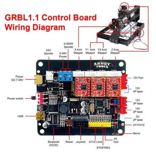 Cnc axis control board - 3,